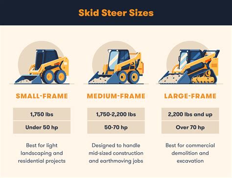 2 yard skid steer bucket|skid steer bucket capacity chart.